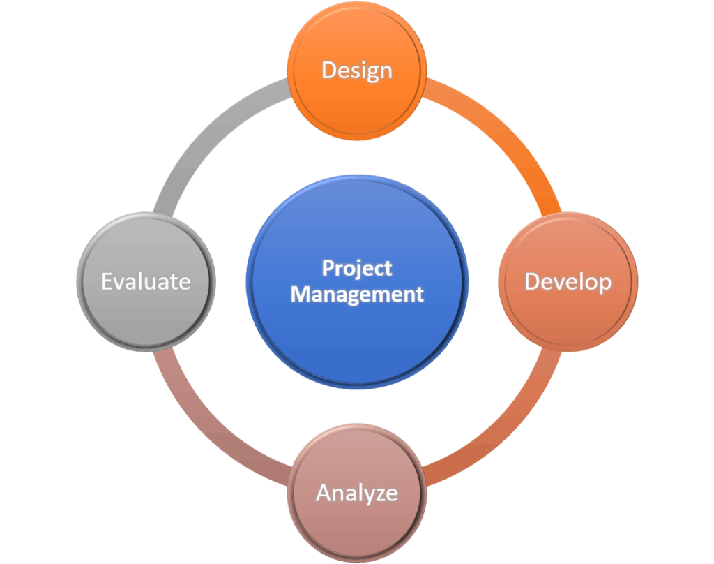 Project Management Cover 2