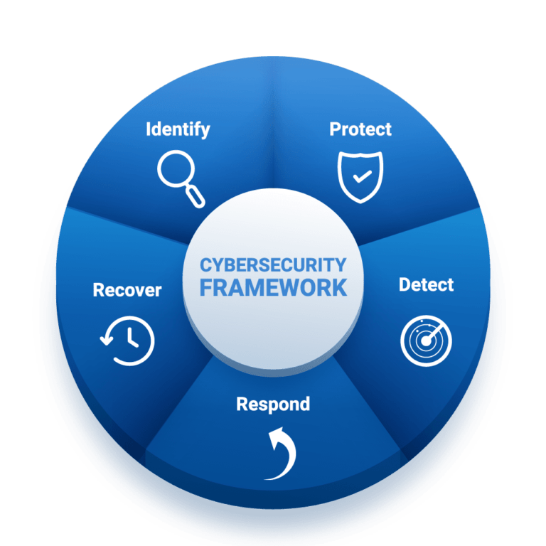 cyber security 14