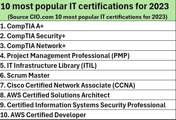 Top IT Certifications 2023
